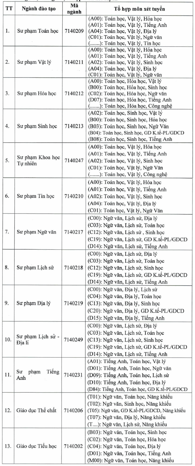 De an tuyen sinh Dai hoc Hong Duc nam 2025