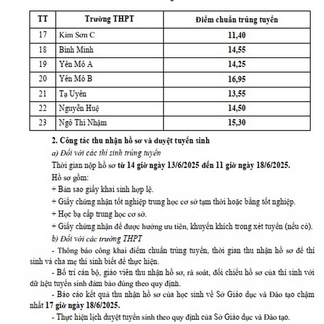 Diem chuan vao lop 10 Ninh Binh nam 2025