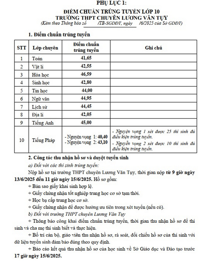 Diem chuan vao lop 10 Ninh Binh nam 2025