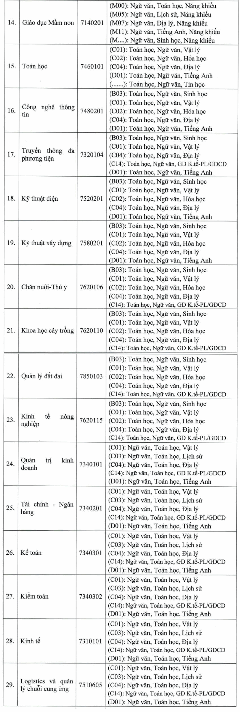 De an tuyen sinh Dai hoc Hong Duc nam 2025
