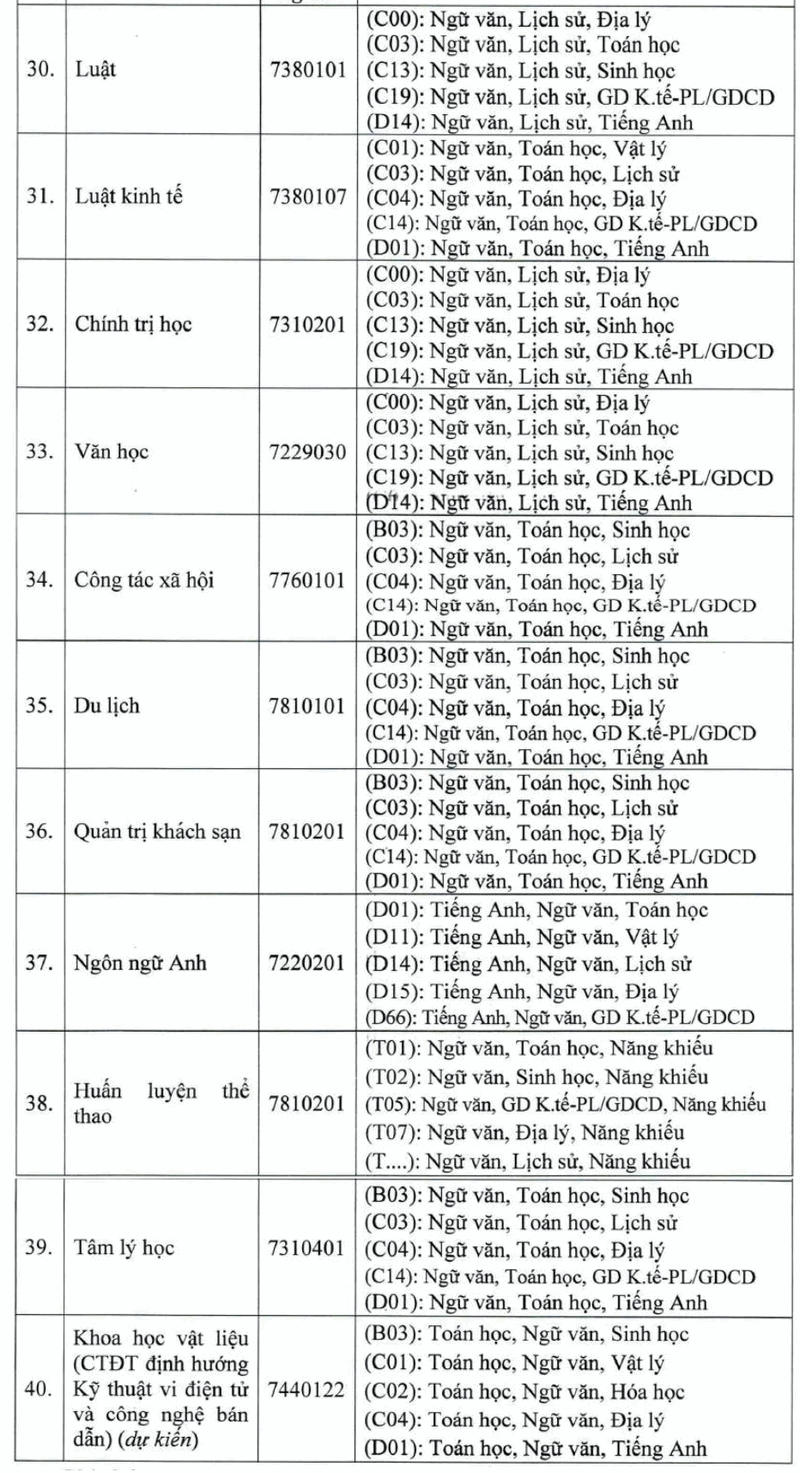De an tuyen sinh Dai hoc Hong Duc nam 2025
