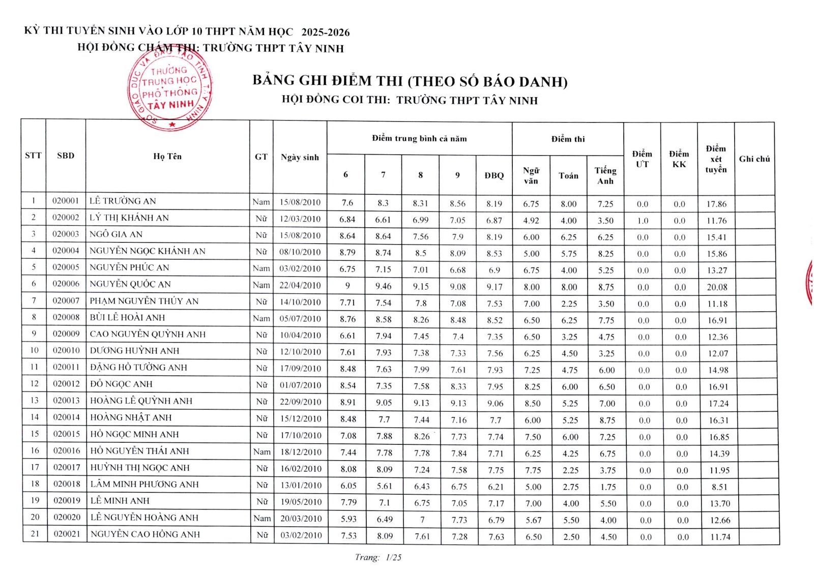 Da co diem thi vao lop 10 Tay Ninh nam 2025