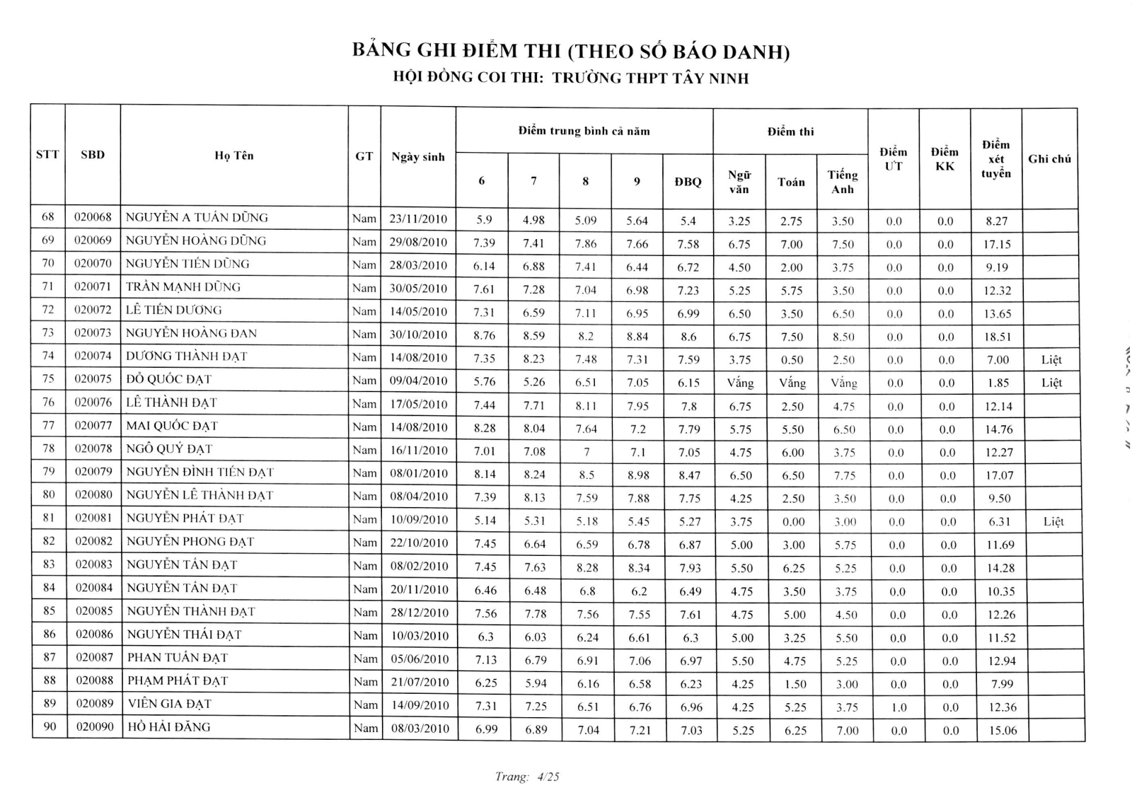 Da co diem thi vao lop 10 Tay Ninh nam 2025