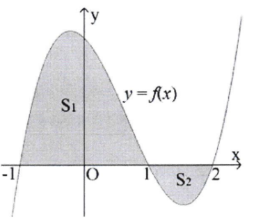 A graph of a function
AI-generated content may be incorrect.