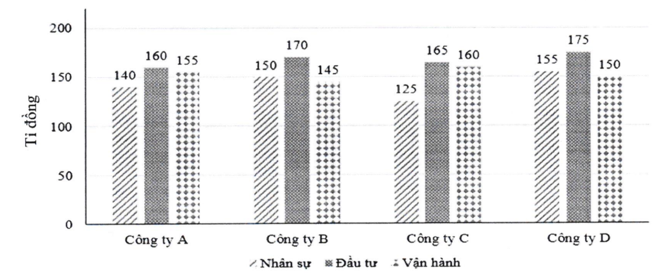 A graph of numbers and a number of objects

AI-generated content may be incorrect.