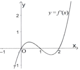 A graph of function and function

AI-generated content may be incorrect.