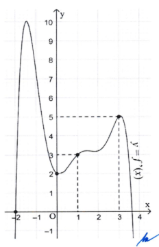 A graph of a function

AI-generated content may be incorrect.