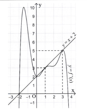 A graph of a function

AI-generated content may be incorrect.