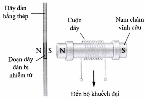 A diagram of a wire with text

AI-generated content may be incorrect.