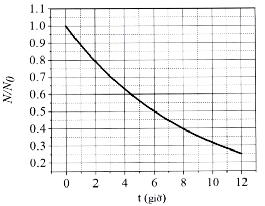 A graph with a line

AI-generated content may be incorrect.