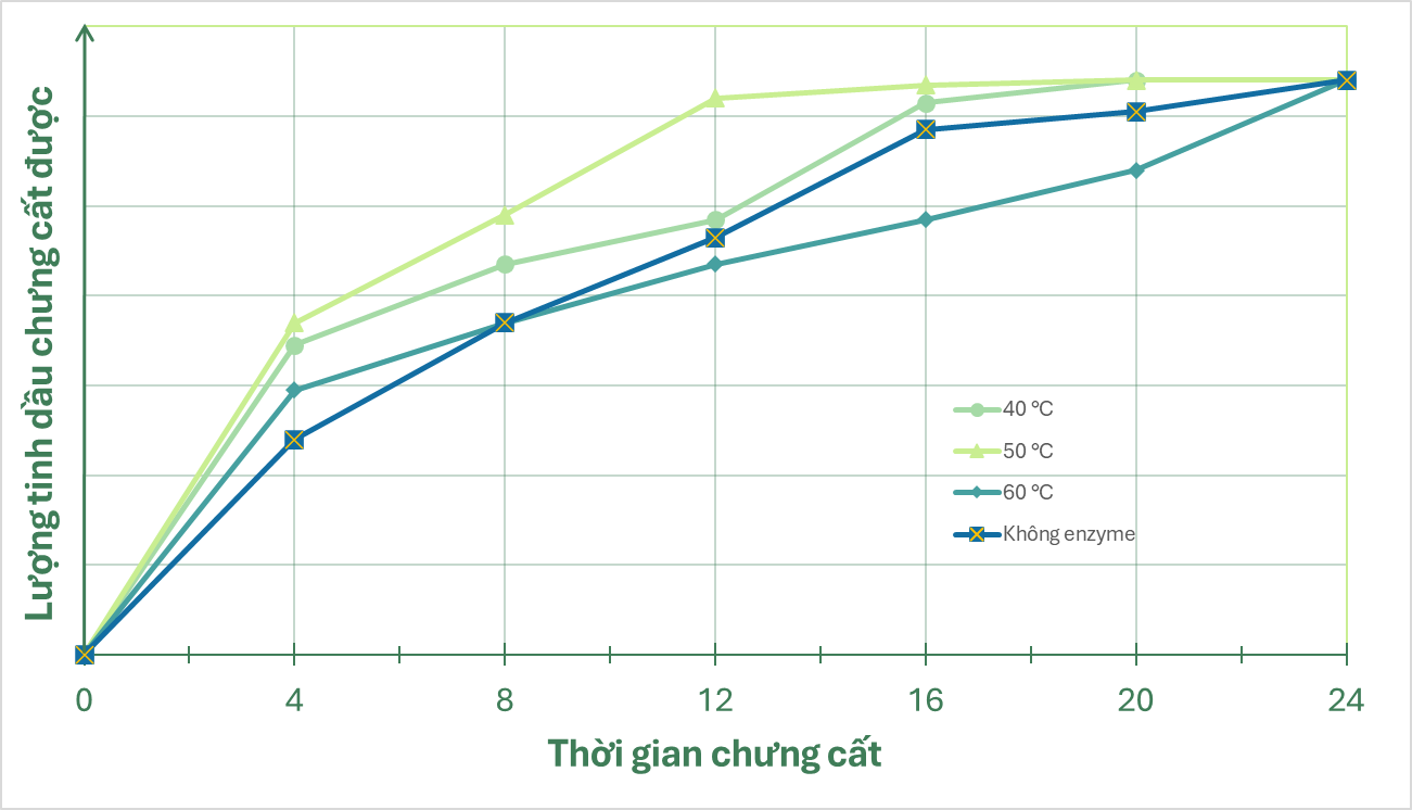 A graph of different colored lines

AI-generated content may be incorrect.