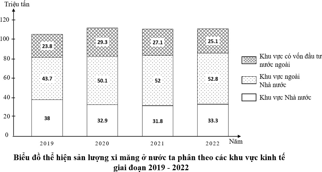 A graph of numbers and a number of peopleAI-generated content may be incorrect.