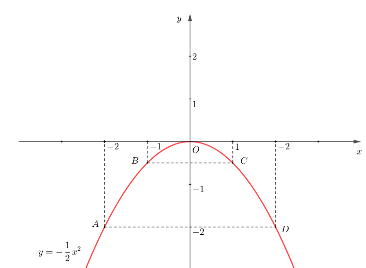 A graph of a function

AI-generated content may be incorrect.
