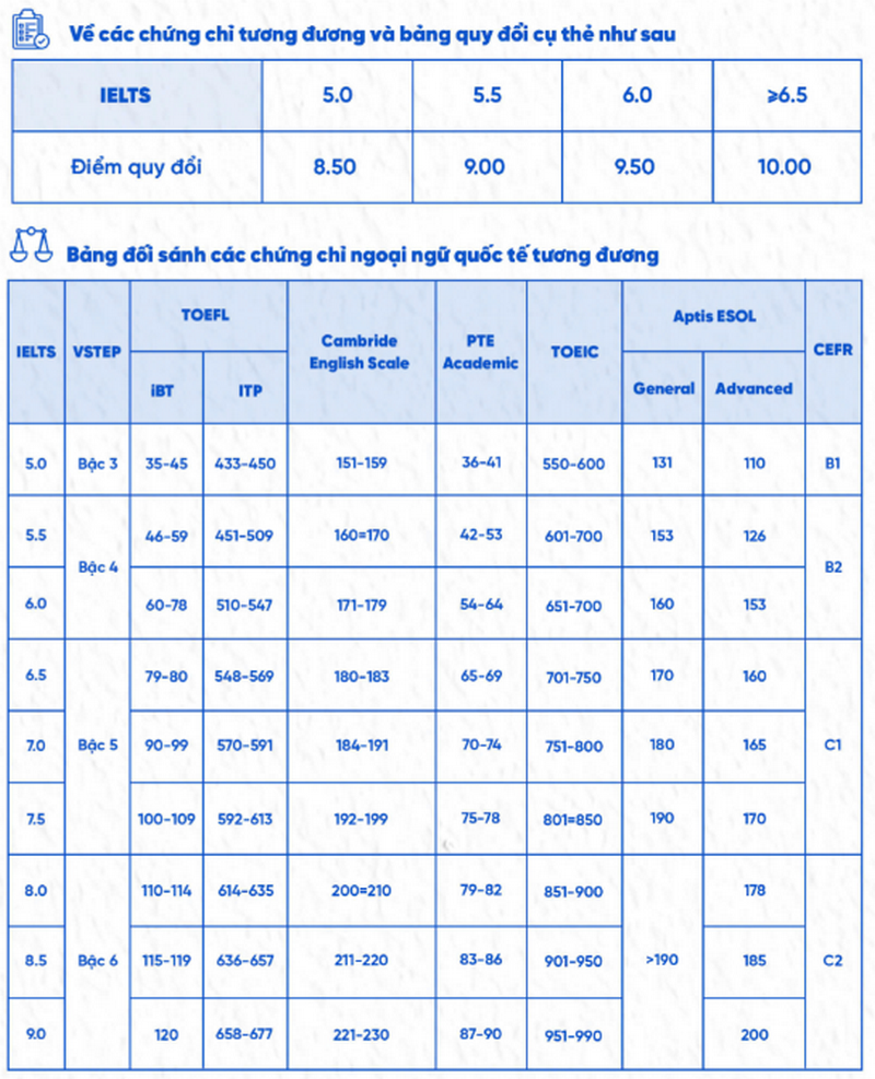 Thong tin tuyen sinh Dai hoc Nam Can Tho 2025