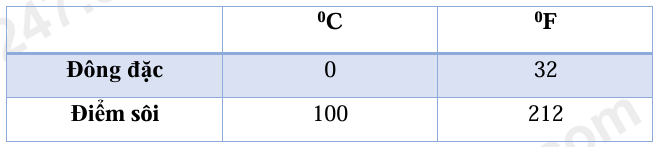 A screenshot of a math problem

AI-generated content may be incorrect.