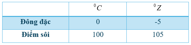 A table with numbers and symbols

AI-generated content may be incorrect.