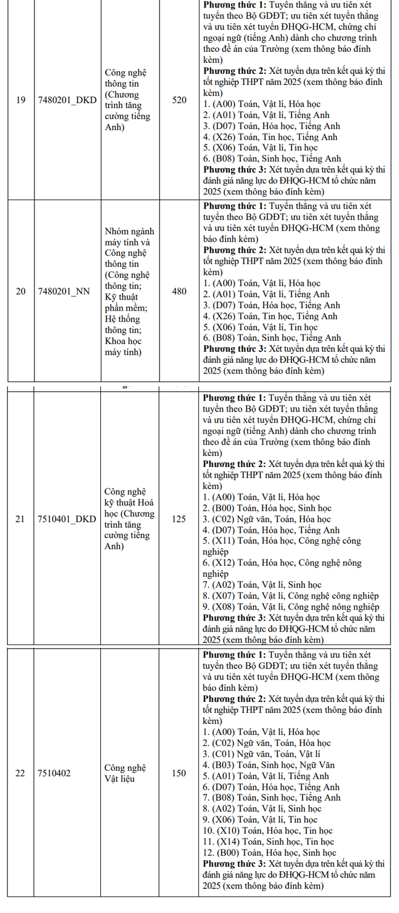 Dai hoc Khoa hoc tu nhien TPHCM cong bo thong tin tuyen sinh 2025