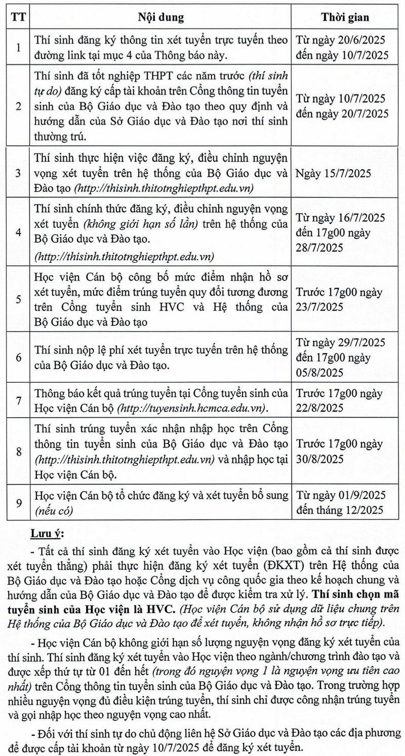 Thong tin tuyen sinh Hoc vien Can bo TPHCM 2025