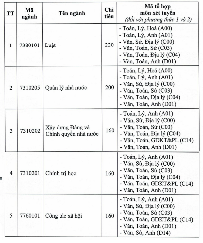 Thong tin tuyen sinh Hoc vien Can bo TPHCM 2025