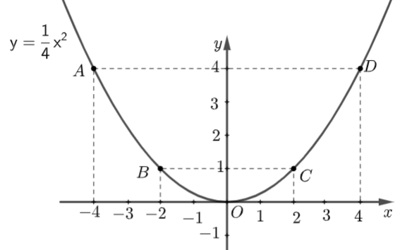 A graph of a function

AI-generated content may be incorrect.
