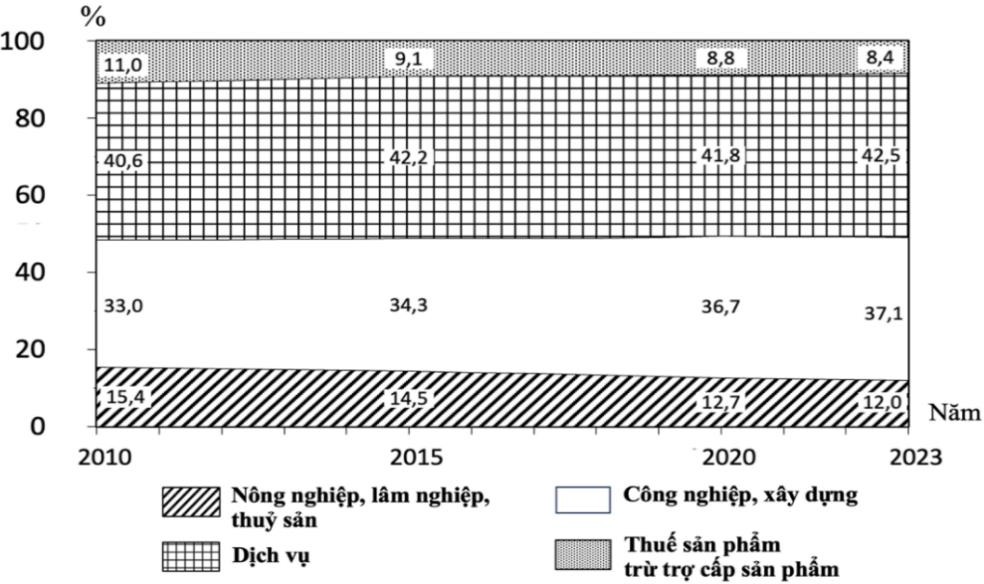 A graph of numbers and a number of numbersAI-generated content may be incorrect.