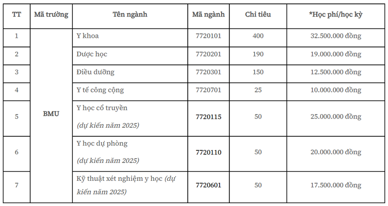 Thong tin tuyen sinh Dai hoc Y Duoc Buon Ma Thuot 2025