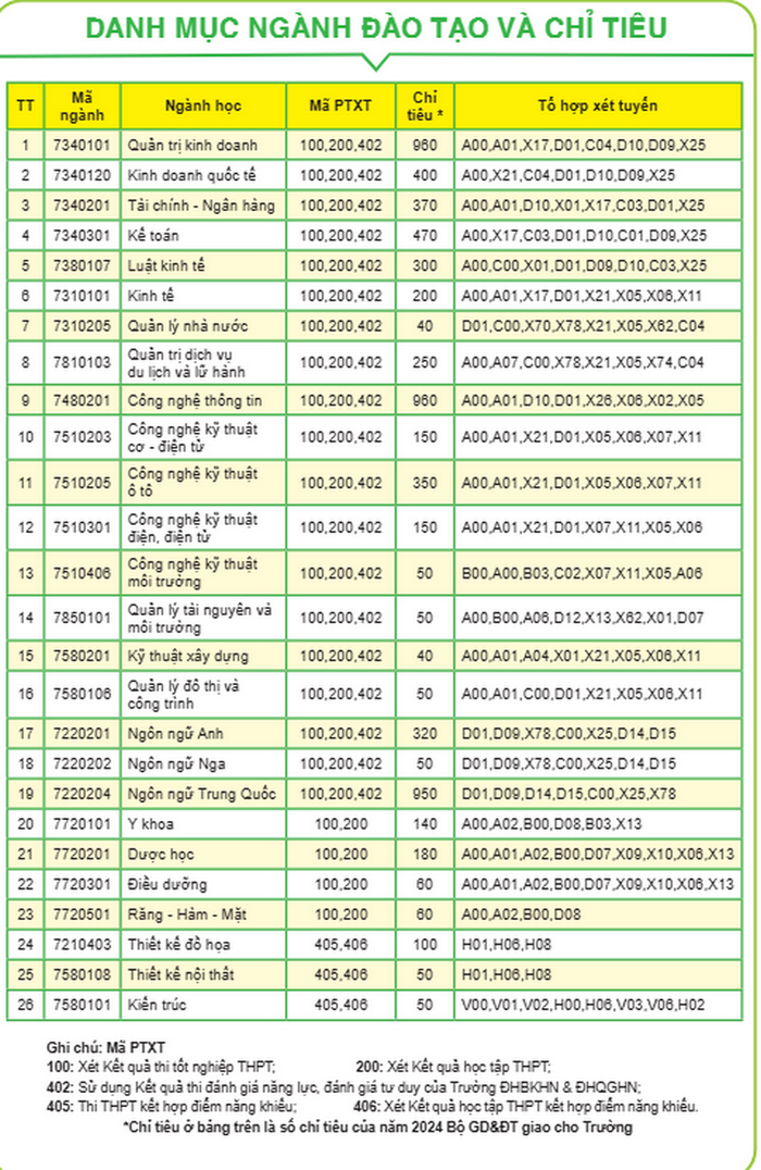 Thong tin tuyen sinh Dai hoc Kinh doanh va Cong nghe Ha Noi nam 2025