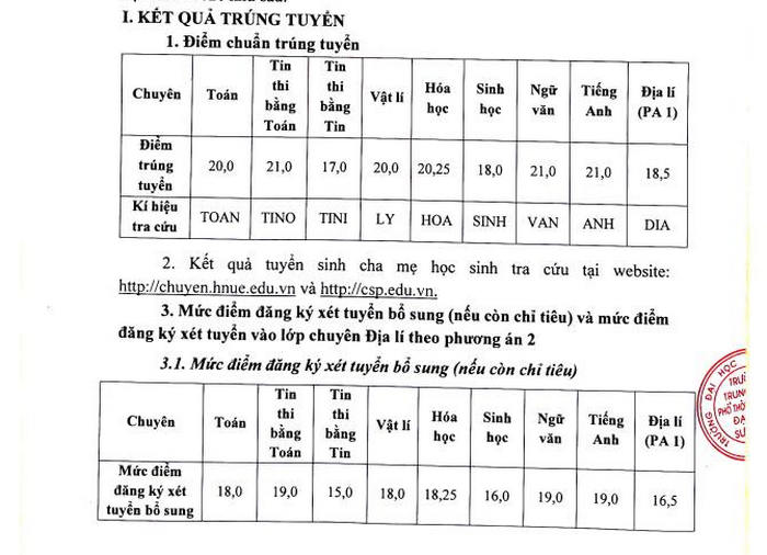 Diem chuan vao lop 10 THPT Chuyen DH Su pham Ha Noi 2025