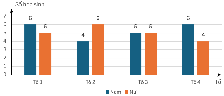 A graph of numbers and a bar

AI-generated content may be incorrect.