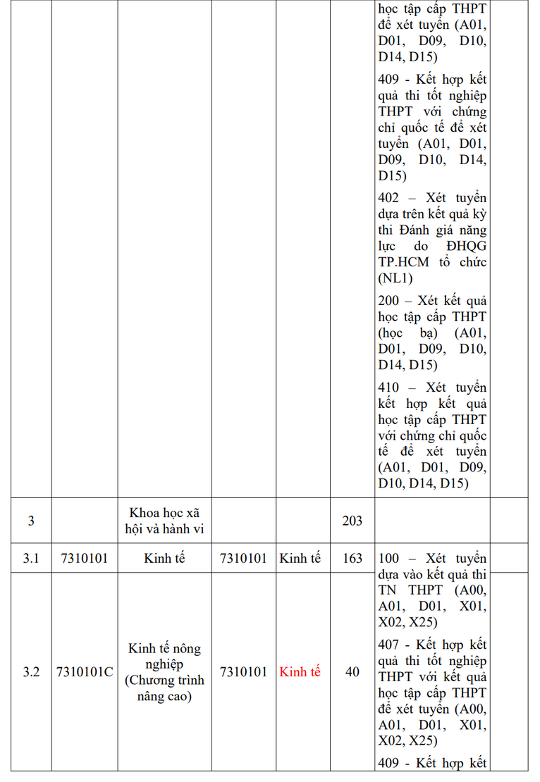 Dai hoc Nong lam TPHCM cong bo thong tin tuyen sinh 2025