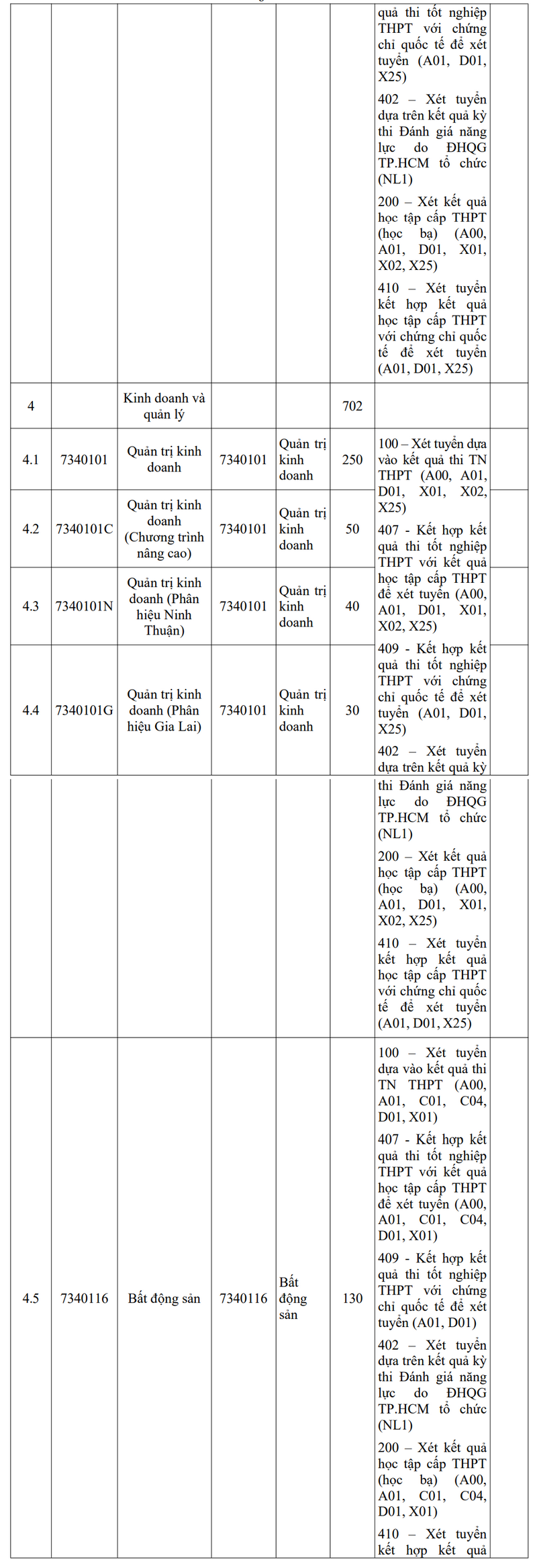 Dai hoc Nong lam TPHCM cong bo thong tin tuyen sinh 2025