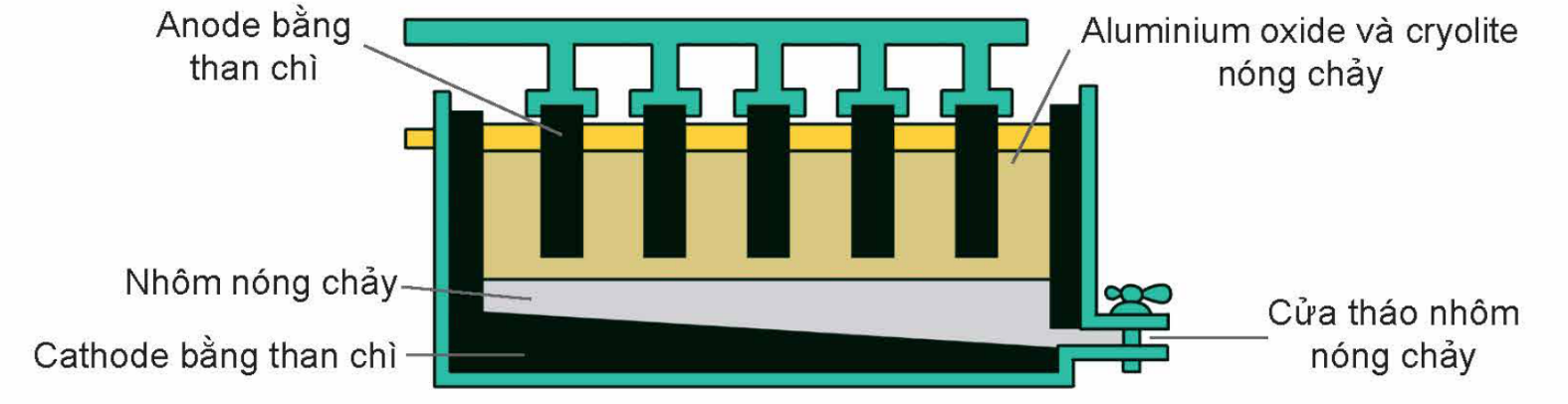 A diagram of a structure

Description automatically generated