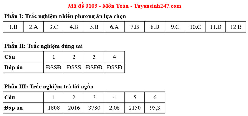Dap an de thi tot nghiep THPT mon Toan nam 2025 - Ma de 0103