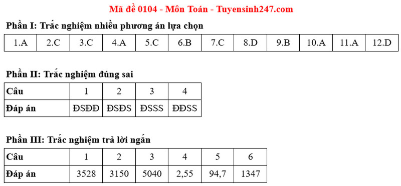 Dap an de thi tot nghiep THPT nam 2025 - Ma de 0104 mon Toan