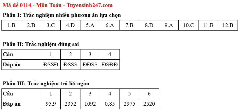 Dap an de thi tot nghiep THPT mon Toan 2025 - Ma de 0114