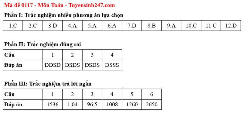 Dap an de thi tot nghiep THPT mon Toan ma de 0117 nam 2025