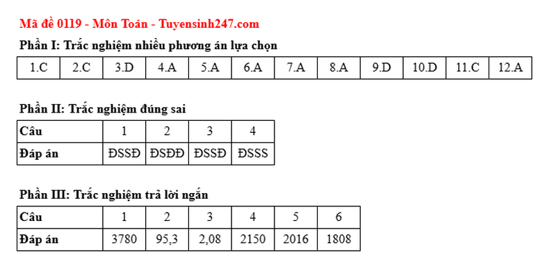 Dap an de thi tot nghiep THPT 2025 mon Toan ma de 0119