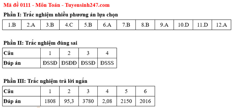 Dap an de thi tot nghiep THPT mon Toan 2025 - Ma de 0111