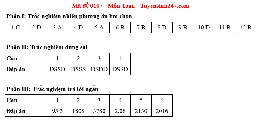 Dap an de thi tot nghiep THPT nam 2025 - Ma de 0107 mon Toan