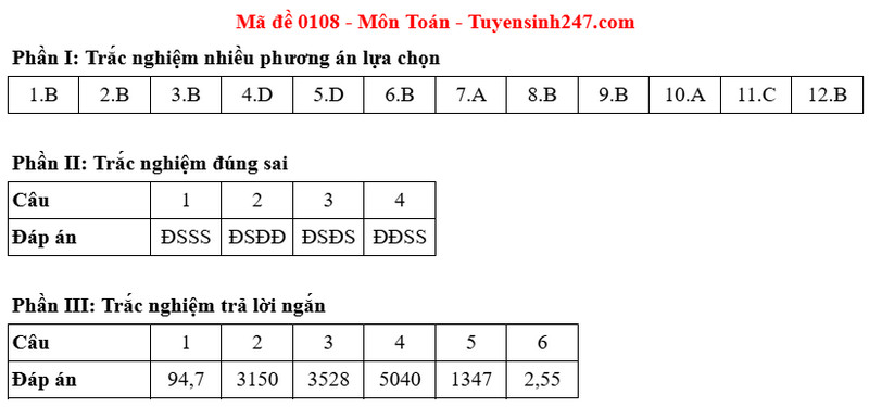 Dap an de thi tot nghiep THPT mon Toan 2025 - Ma de 0108