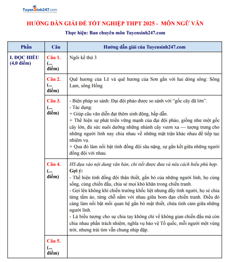 Dap an de thi tot nghiep THPT 2025 mon Van