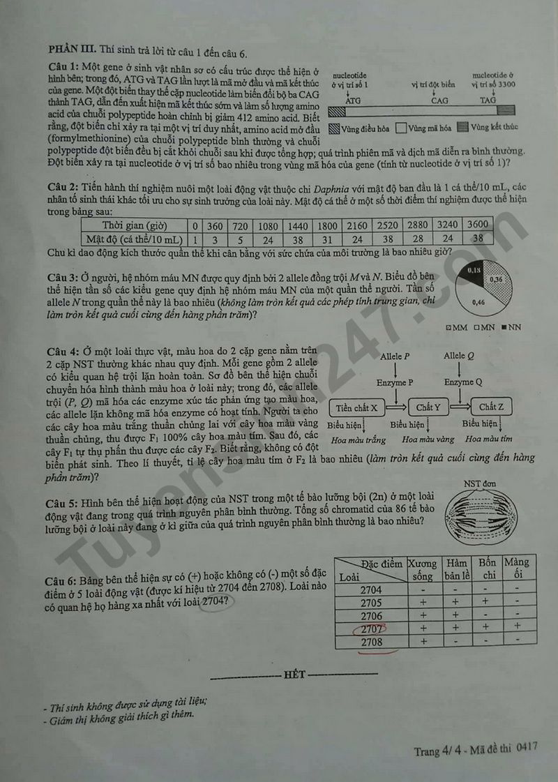 Dap an de thi tot nghiep THPT 2025 - ma de 0417 mon Sinh