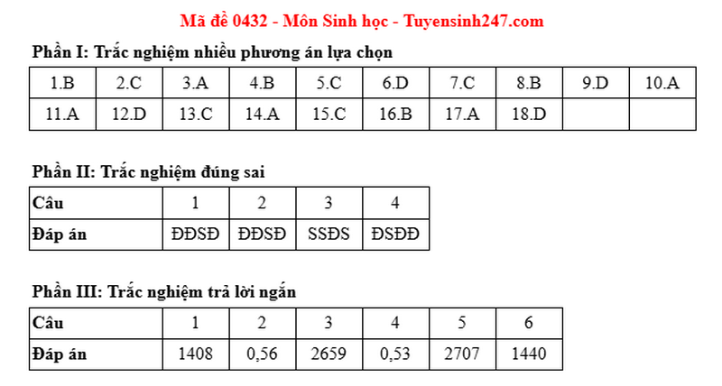 Dap an de thi mon Sinh tot nghiep THPT 2025 ma de 0432