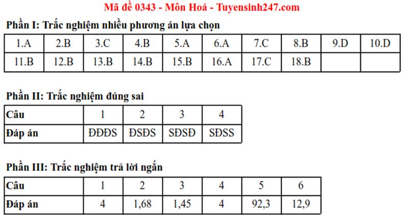 Dap an de thi tot nghiep THPT 2025 mon Hoa - ma de 0343