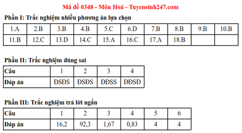 Dap an de thi mon Hoa tot nghiep THPT 2025 ma de 0348