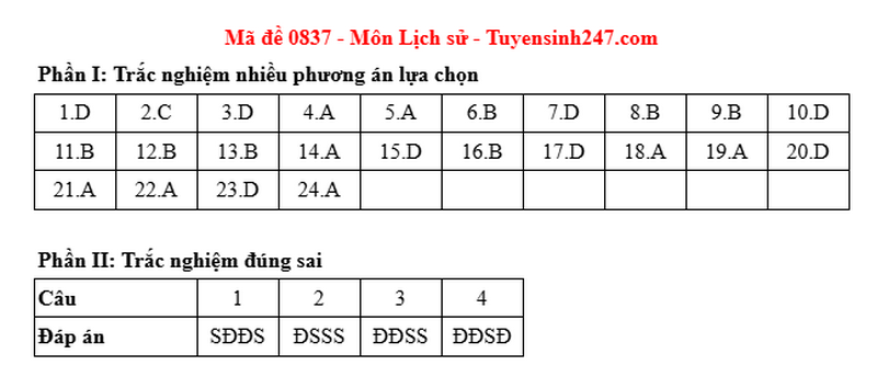 Dap an de thi mon Su ma de 0837 - tot nghiep THPT 2025