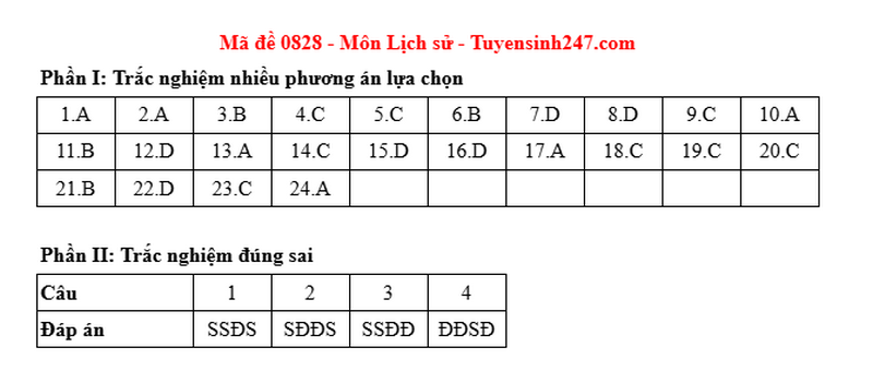 Dap an de thi tot nghiep THPT 2025 mon Su - ma de 0828