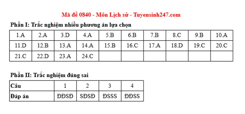 Dap an de thi tot nghiep THPT mon Su 2025 - ma de 0840
