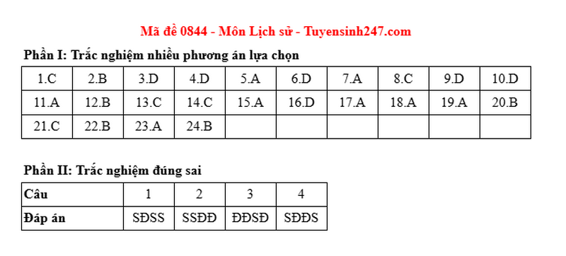 Dap an de thi mon Su ma de 0844 tot nghiep THPT 2025