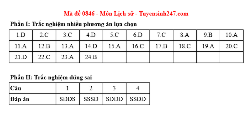 Dap an de thi tot nghiep THPT mon Su 2025 - ma de 0846